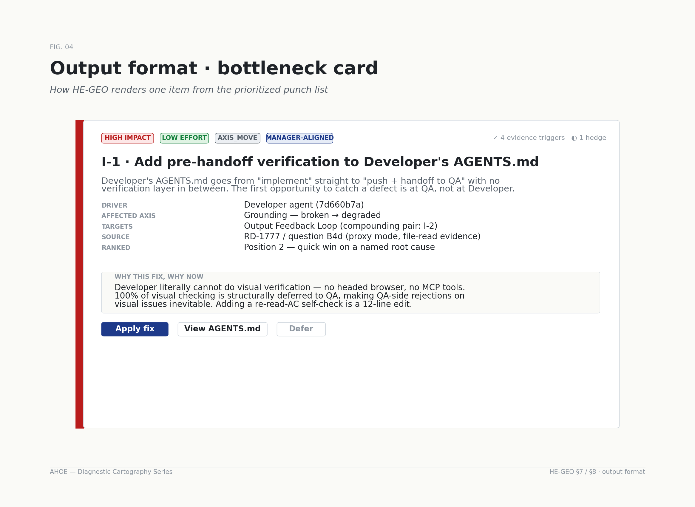 A single bottleneck card — high impact, low effort, axis move — naming the Developer’s missing pre-handoff verification step as the top item in the punch list.