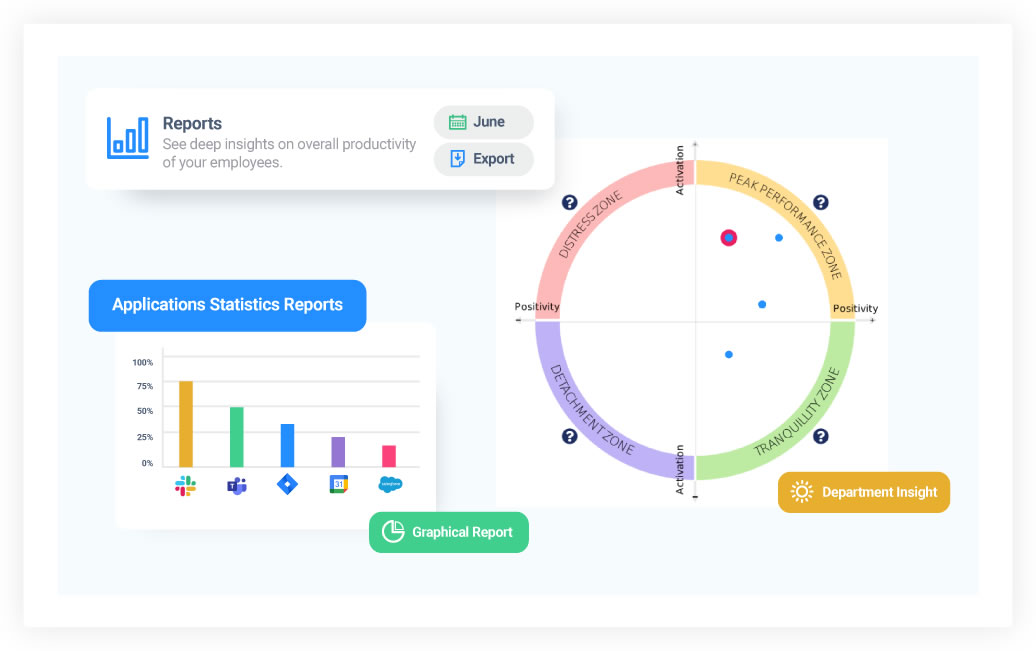 Everything you need to know about how mood improves performance and wellbeing.