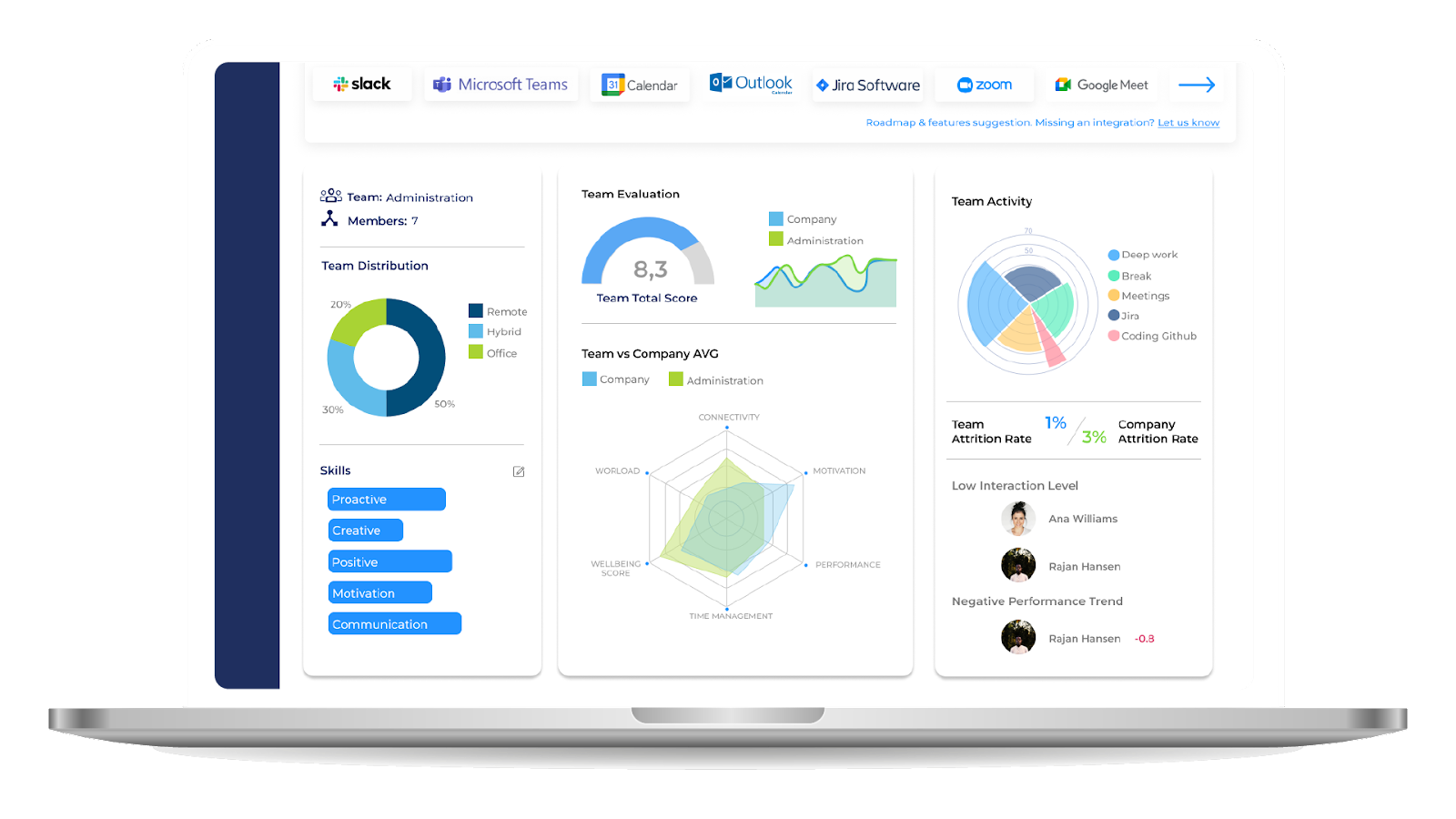 Elevating Workforce Efficiency through Data: empowering engineering teams to reach their peak